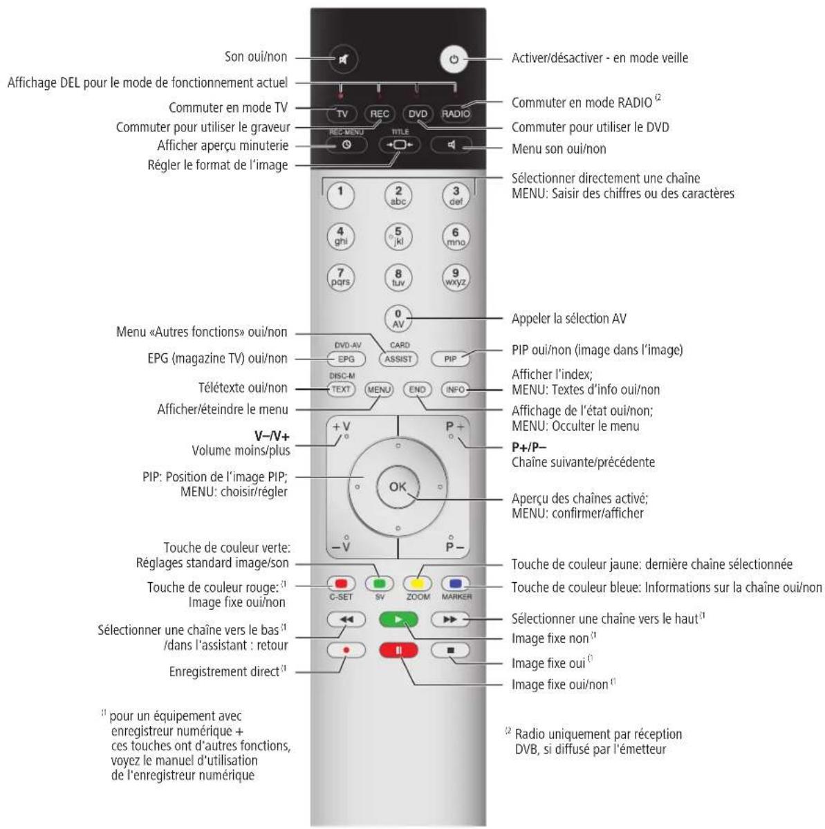 LOEWE Modus L 37 - 1