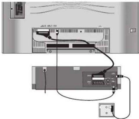 LOEWE Modus L 37 - Raccorder un magnétoscope ou enregistrure DVD - 1