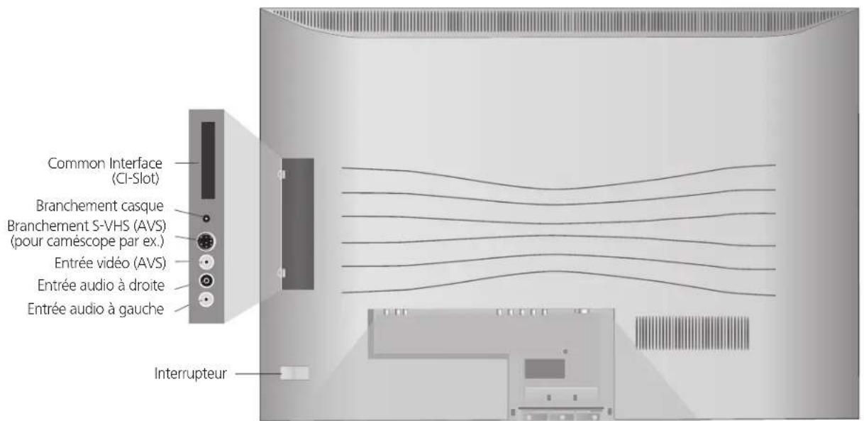 LOEWE Modus L 37 - 8