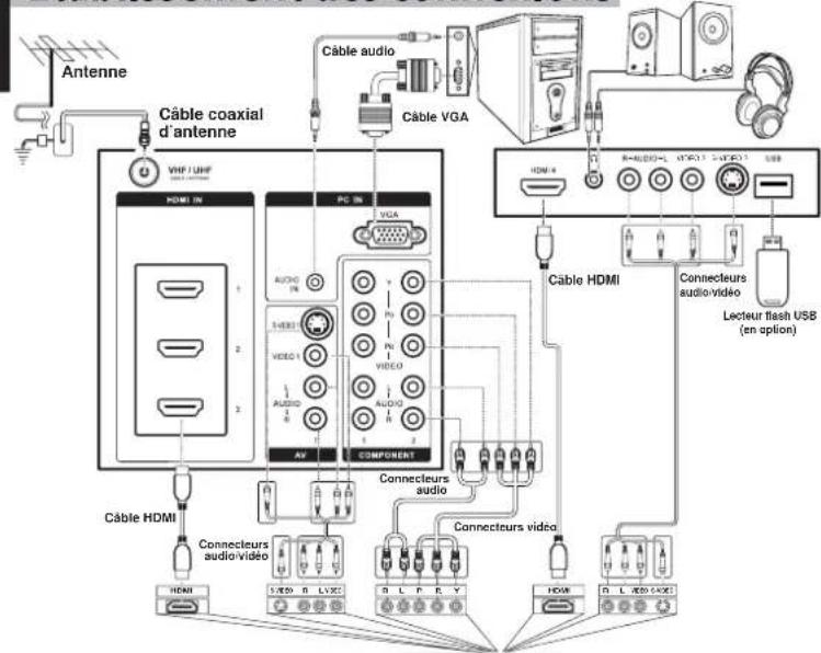 HANNSPREE ST551 - Établissement des connexions - 1