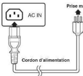 HANNSPREE ST551 - Branchement du cordon d'alimentation - 1