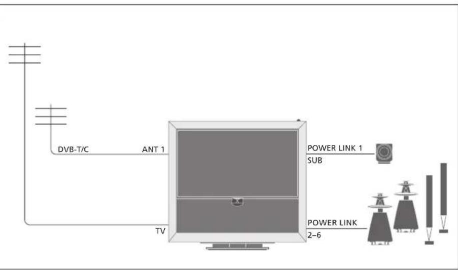 BANG & OLUFSEN Beovision 9 Full HD - Enceintes - 1
