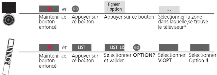 BANG & OLUFSEN Beovision 9 Full HD - Réglage de l'option appropriée - 1