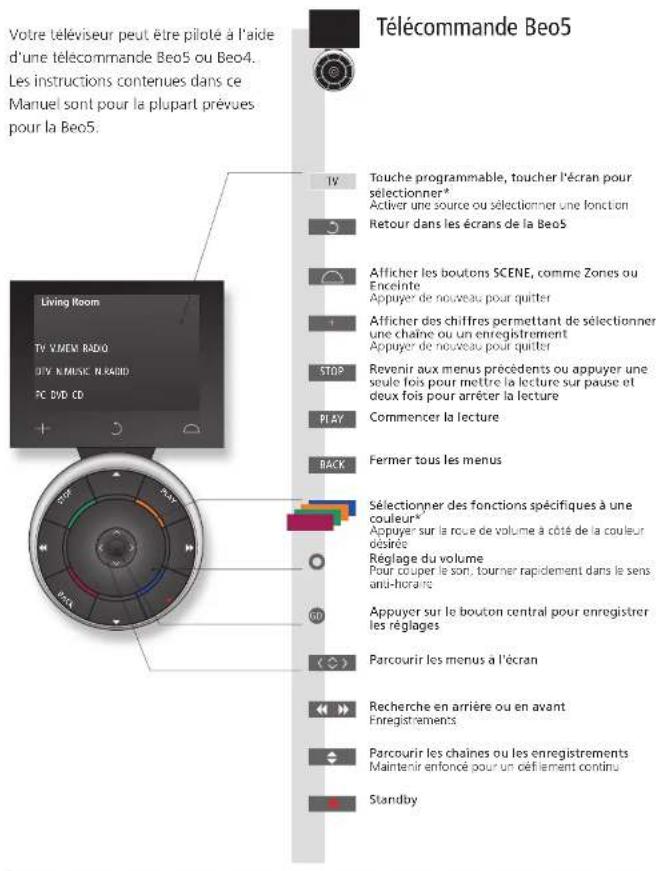 BANG & OLUFSEN Beovision 9 Full HD - Comment utiliser votre télécommande - 1