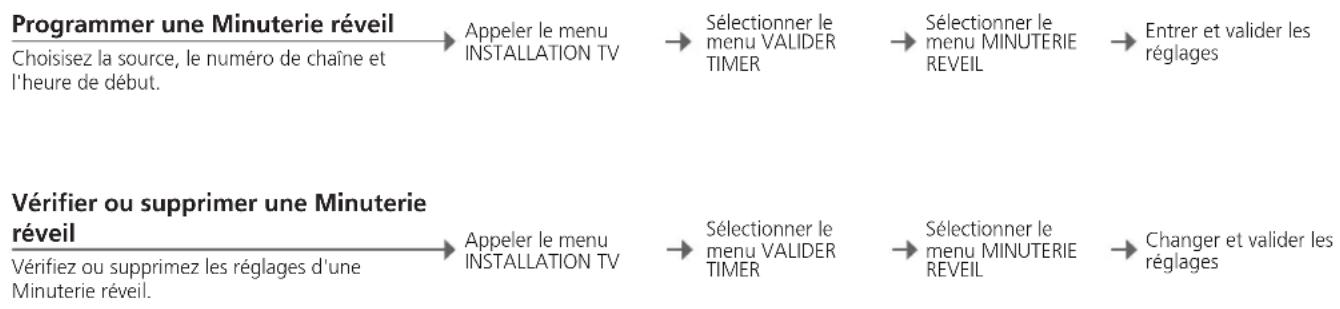 BANG & OLUFSEN Beovision 9 Full HD - Minuterie réveil - 1