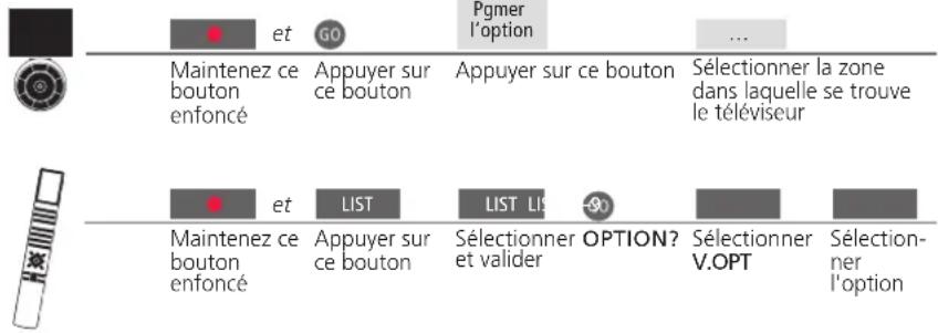 BANG & OLUFSEN Beovision 9 Full HD - Réglage de l'option pour le téléviseur - 1