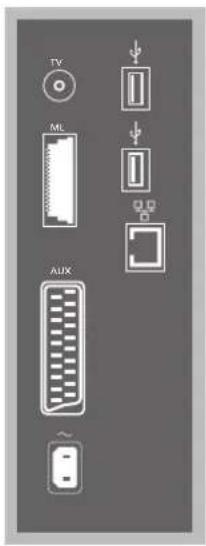 BANG & OLUFSEN Beovision 9 Full HD - Panneaux de connexion - 2