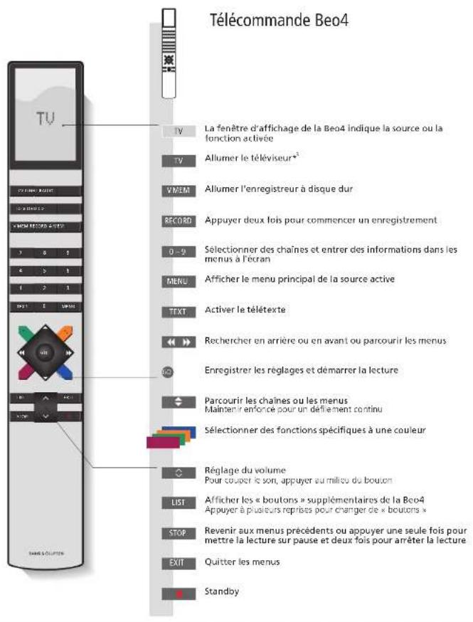 BANG & OLUFSEN Beovision 9 Full HD - Comment utiliser votre télécommande - 2