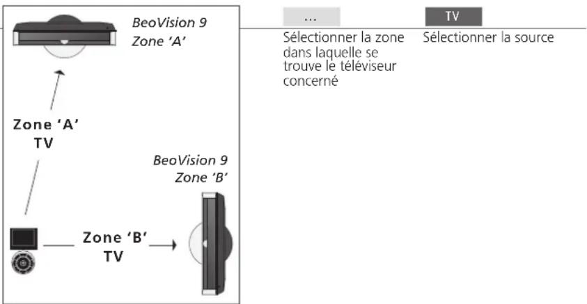 BANG & OLUFSEN Beovision 9 Full HD - Beo5 - fonctionnement des téléviseurs - 1