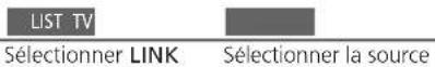 BANG & OLUFSEN Beovision 9 Full HD - Beo4 – fonctionnement du téléviseur dans l'option 4 - 2