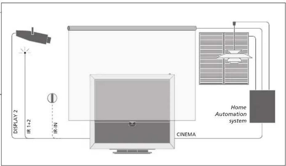BANG & OLUFSEN Beovision 9 Full HD - Récepteur IR - 1