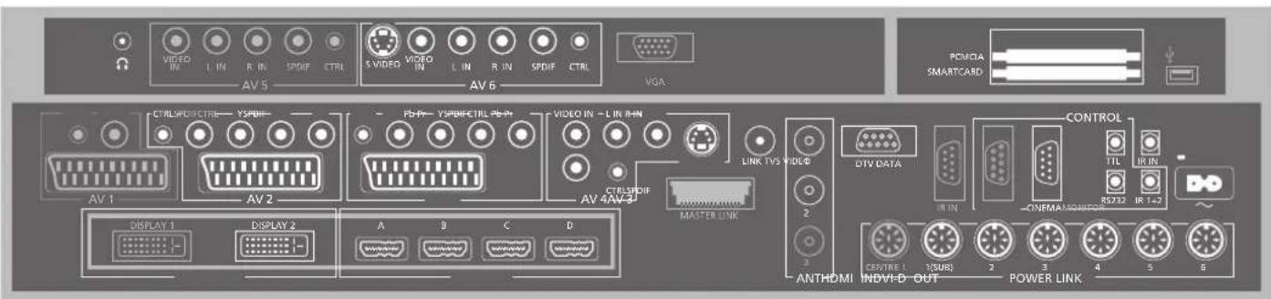 BANG & OLUFSEN Beovision 9 Full HD - Panneaux de connexion - 1