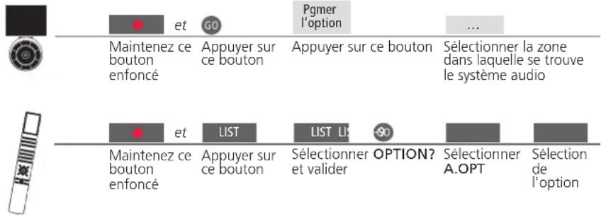 BANG & OLUFSEN Beovision 9 Full HD - Réglage de l'option pour le système audio - 1