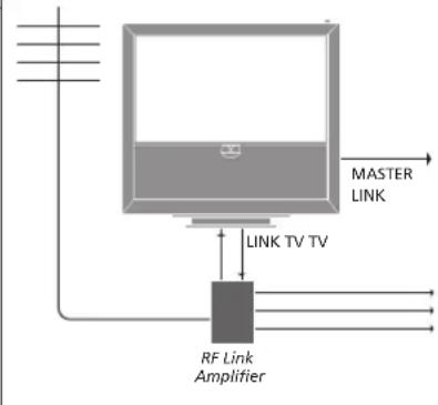 BANG & OLUFSEN Beovision 9 Full HD - Connexions linkées - 1