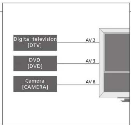 BANG & OLUFSEN Beovision 9 Full HD - Equipement vidéo supplémentaire - 1