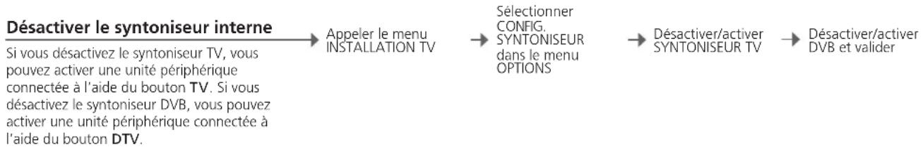 BANG & OLUFSEN Beovision 9 Full HD - Configuration du syntoniseur - 1