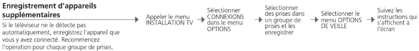 BANG & OLUFSEN Beovision 9 Full HD - Information - 1
