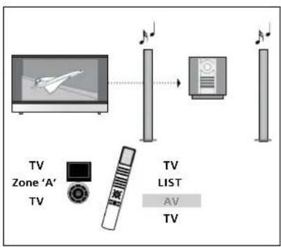 BANG & OLUFSEN Beovision 840 - Utilisation d'un système audio/vidéo - 2