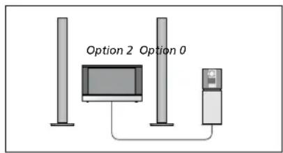 BANG & OLUFSEN Beovision 840 - Réglage de l'Option du système audio... - 1