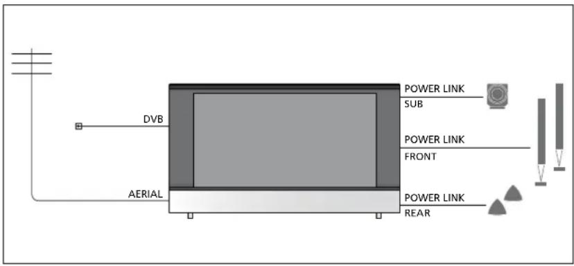 BANG & OLUFSEN Beovision 840 - Connexions - 1