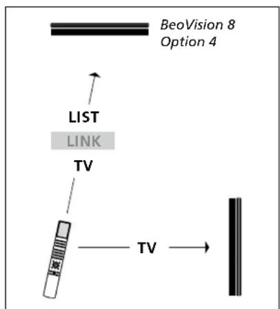 BANG & OLUFSEN Beovision 840 - Beo4 – Pilotage du téléviseur en mode Option 4... - 1