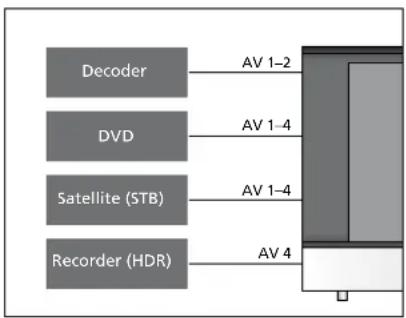 BANG & OLUFSEN Beovision 840 - Connexions - 2