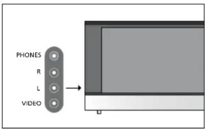 BANG & OLUFSEN Beovision 840 - Si le signal de l'appareil photo numérique est éteint... - 1