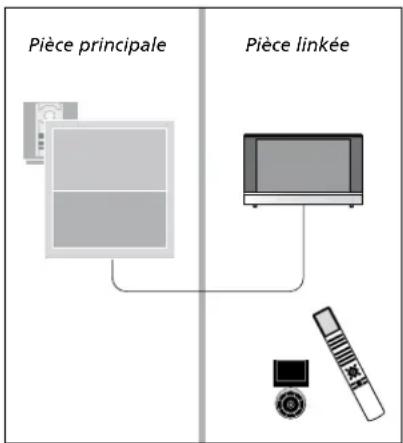 BANG & OLUFSEN Beovision 840 - Ecoute audio en stéréo dans la pièce linkée... - 1