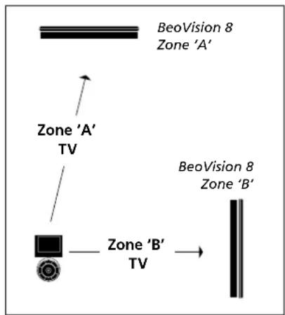 BANG & OLUFSEN Beovision 840 - Beo4 – Pilotage du téléviseur en mode Option 4... - 2