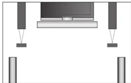 BANG & OLUFSEN Beovision 732 - Sélection des enceintes pour le son d'un film - 1