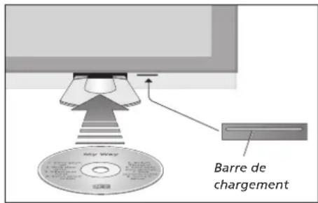BANG & OLUFSEN Beovision 732 - Chargement et lecture d'un disque - 1