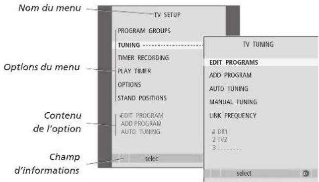 BANG & OLUFSEN Beovision 732 - Informations affichées et menus - 3