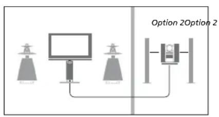 BANG & OLUFSEN Beovision 740 - Réglage des options du système audio (Option)... - 3