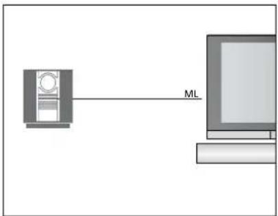 BANG & OLUFSEN Beovision 740 - Equipement avec sortie HDMI™ - 2