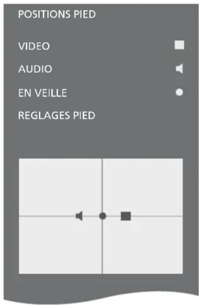 BANG & OLUFSEN Beovision 740 - Pour mémoriser une position de pied et l'associer à l'activation d'une source audio via le téléviseur... - 1