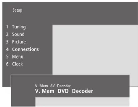 BANG & OLUFSEN Beovision 442 - Quels appareils sont connectés ? - 1