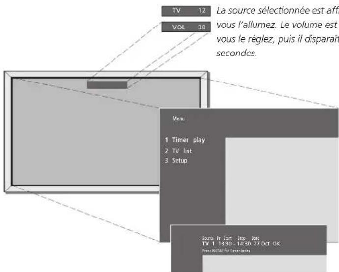 BANG & OLUFSEN Beovision 442 - Informations affichées et menus - 1