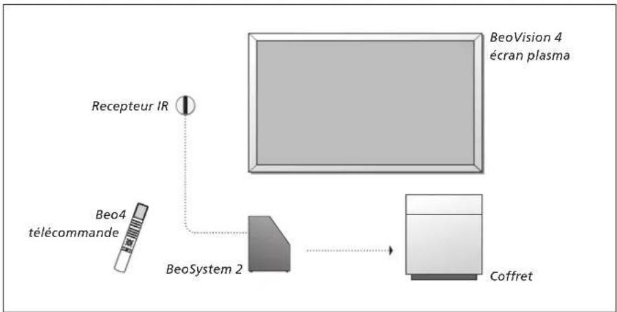 BANG & OLUFSEN Beovision 442 - 1