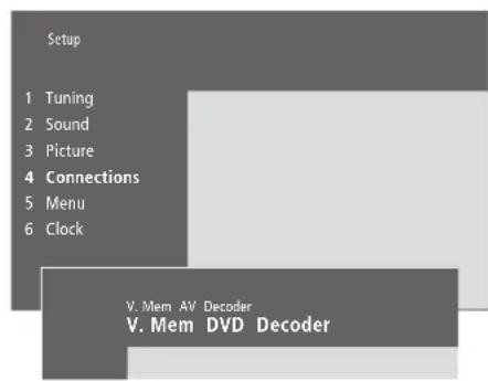 BANG & OLUFSEN Beovision 437 - Quels apparéils sont connectés ? - 1