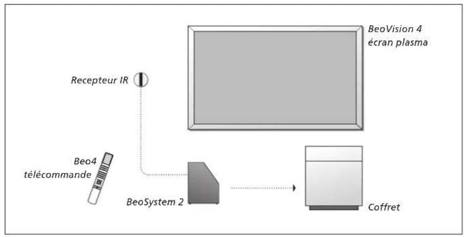 BANG & OLUFSEN Beovision 437 - 1