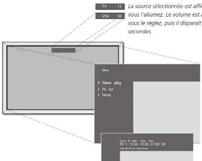 BANG & OLUFSEN Beovision 437 - Informations affichées et menus - 1