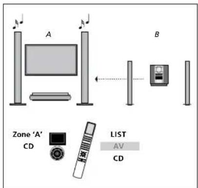 BANG & OLUFSEN Beosystem 3 - Utilisation d'un système audio/ video - 2