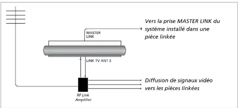 BANG & OLUFSEN Beosystem 3 - Diffusion du son et de l'image avec un système BeoLink - 1