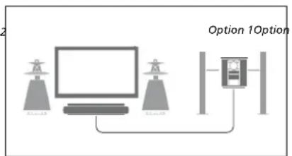 BANG & OLUFSEN Beosystem 3 - Réglage de l'Option du système audio... - 2