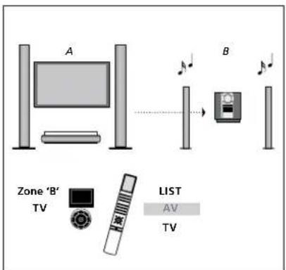BANG & OLUFSEN Beosystem 3 - Utilisation d'un système audio/ video - 1
