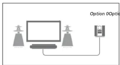 BANG & OLUFSEN Beosystem 3 - Réglage de l'Option du système audio... - 1