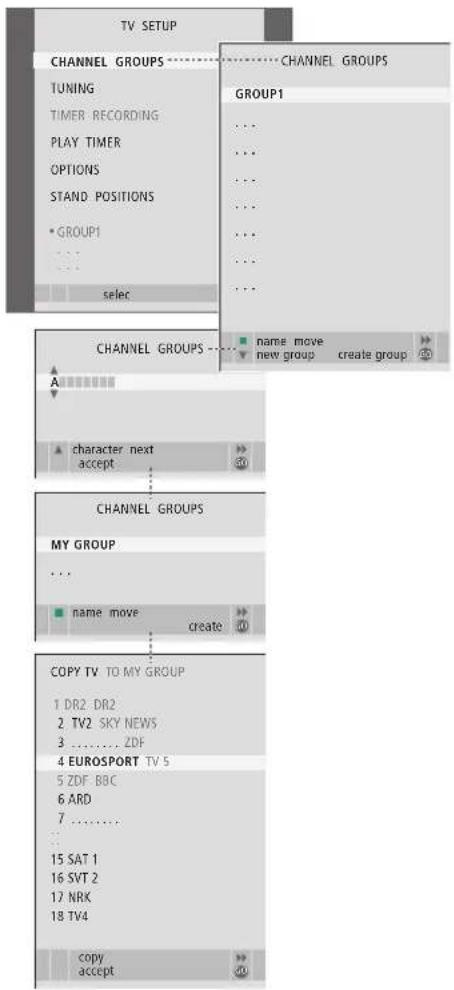 BANG & OLUFSEN Beovision 626 - Déplacement de chaînes dans un groupe - 1
