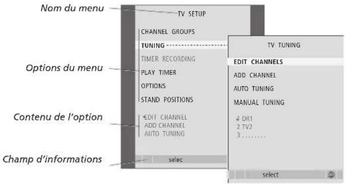 BANG & OLUFSEN Beovision 626 - Informations affichées et menus - 1
