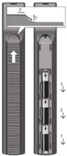 BANG & OLUFSEN Beovision 626 - Changement des piles de la Beo4 - 1