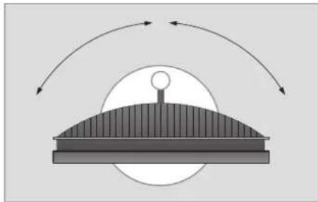 BANG & OLUFSEN Beocenter 626 - Orienter le téléviseur - 2